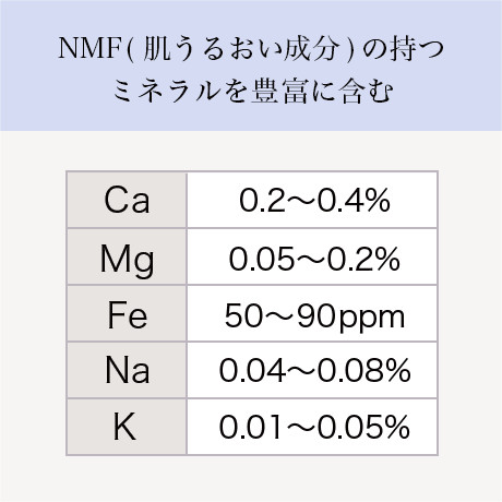 寒天中のミネラル含有率 表